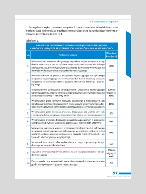 Podręcznik Kwalifikacja Wstępna CD KOD 95