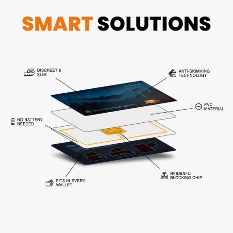 Karta blokująca sygnały NFC i RFID Karta blokująca sygnały NFC i RFID